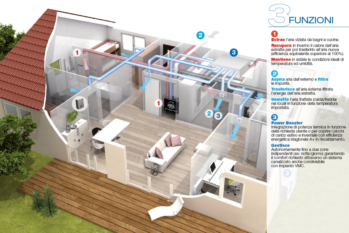 Efficienza Energetica nelle Ristrutturazioni: sistema  UltrAir per Climatizzare