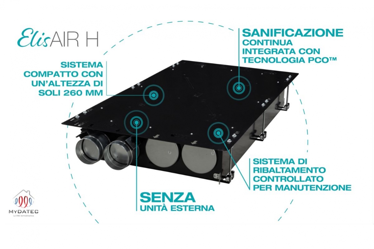 ElisAIR H – VMC a doppio flusso con recuperatore statico e termodinamico