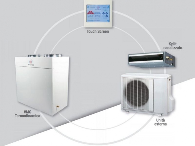 UltrAir: la  soluzione per ventilare e climatizzare le abitazioni con medio fabbisogno ene...